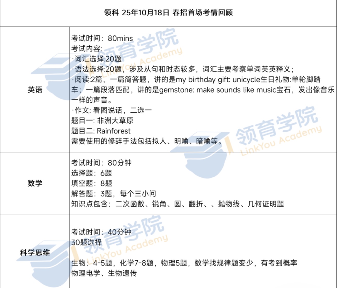 领科春招首场考完，老项目重开暗藏什么玄机？