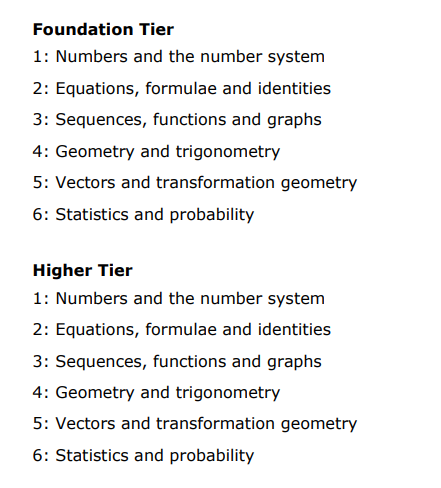 IGCSE数学都有哪些考试局?IGCSE数学和国内数学区别对比~