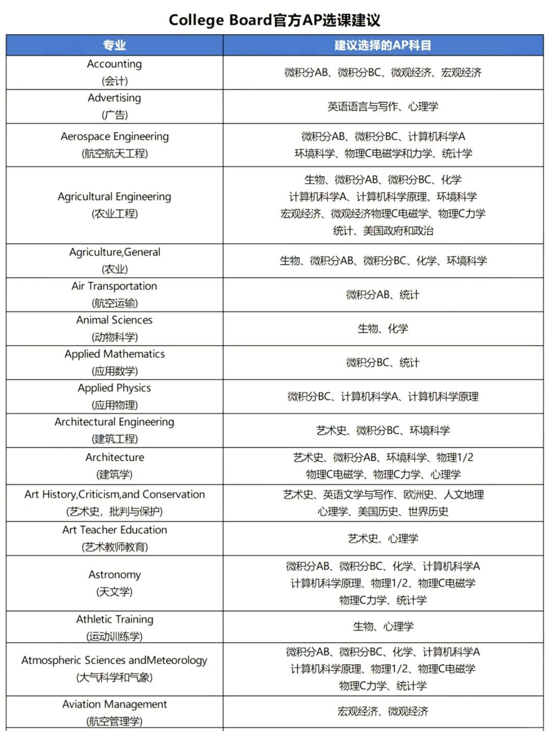 UCLA选课:专业角度的深度解析