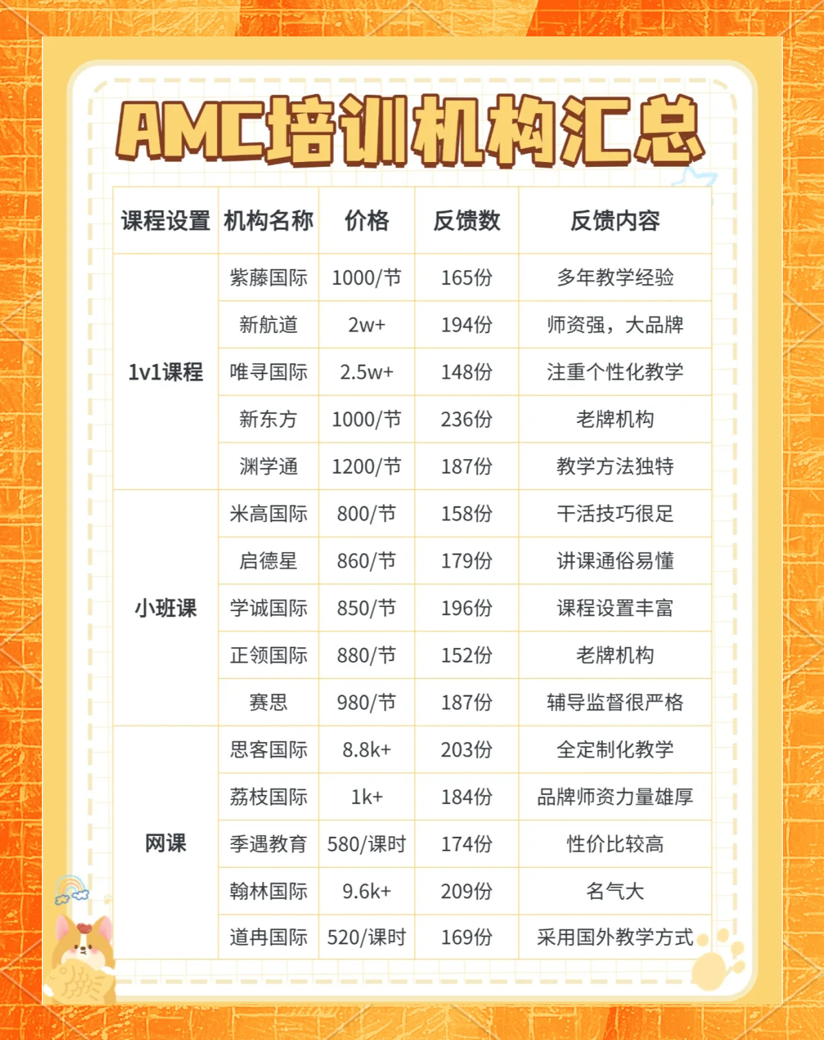 AMC10培训费用多少钱?影响因素有哪些?