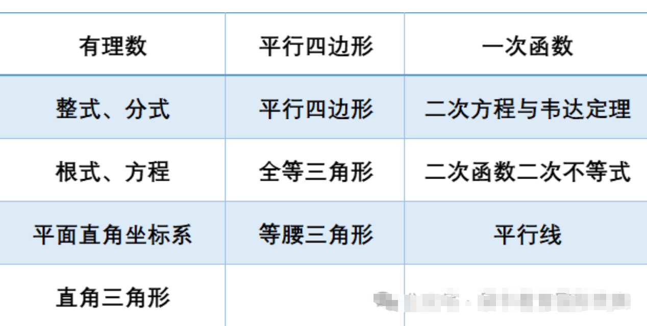 6-8年级备考AMC10竞赛，低龄考生必选Pre-AMC10课程！