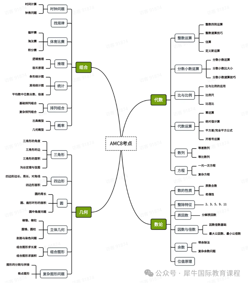 AMC8数学竞赛含金量如何?
