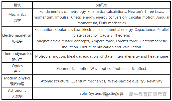 2026年物理碗考试时间/考试内容