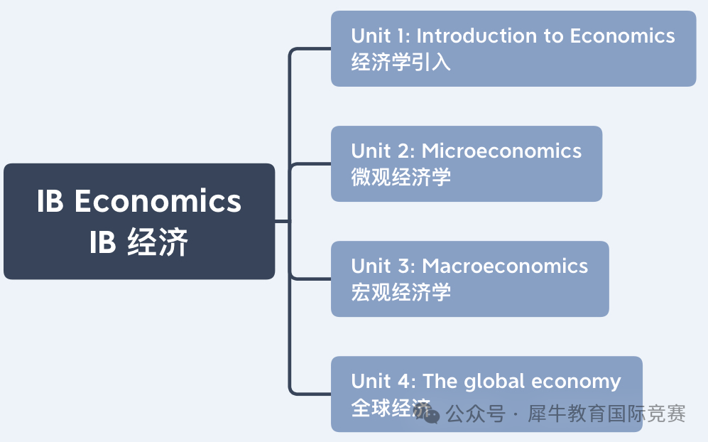 IB经济知识点有哪些？IB经济怎么考拿高分？